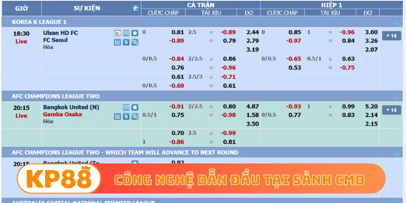 Công nghệ dẫn đầu tại sảnh CMD